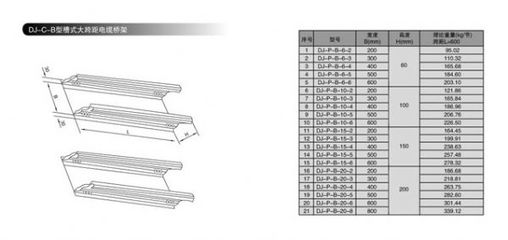 盛達盛電纜橋架提供劃算的DJ型大跨距橋架_便宜的DJ型大跨距橋架-首商網(wǎng)